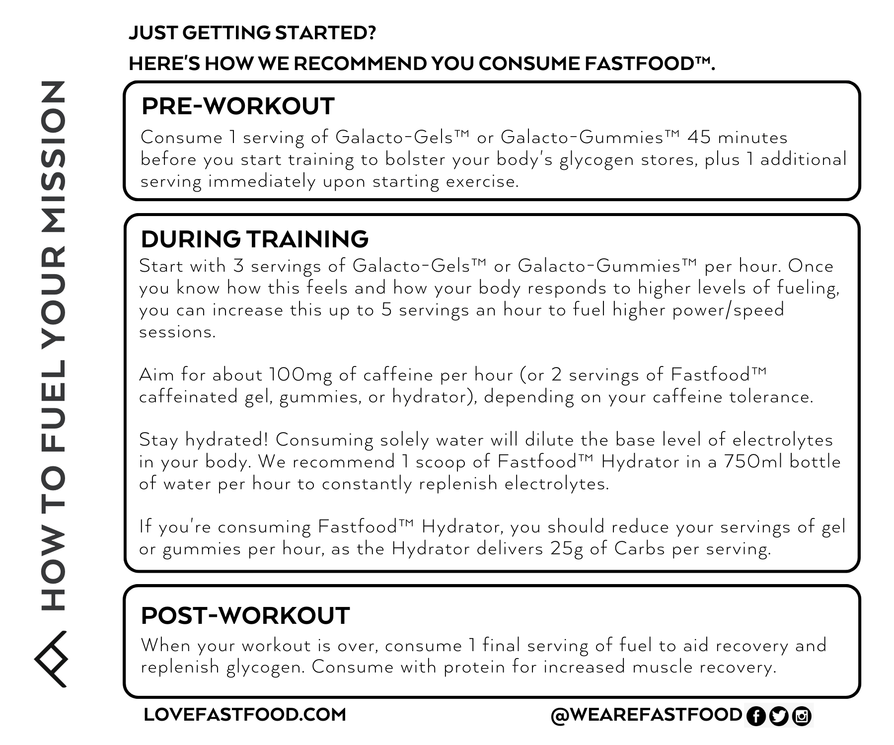 Galacto-Gummies™️ - Fastfood- how to use during training
